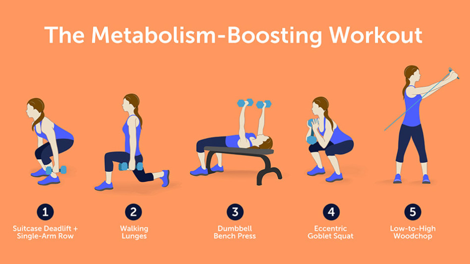 5 Morning 20-Minute Exercises to Boost Your Metabolism Before Breakfast